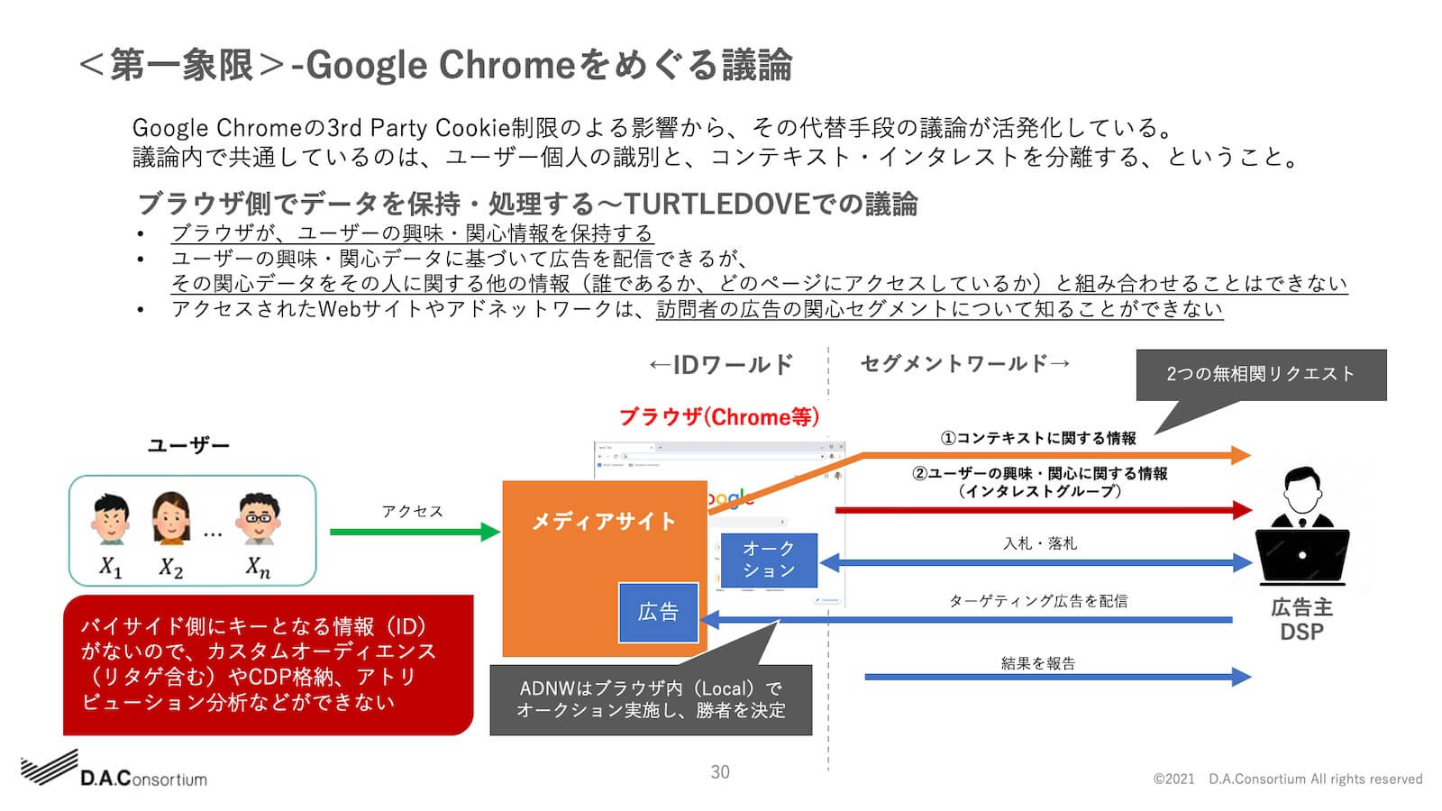 -Google Chromeをめぐる議論