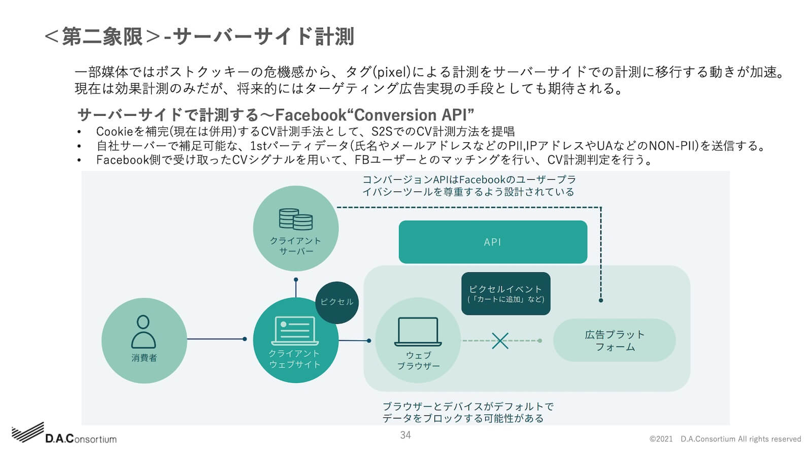 -サーバーサイド計測