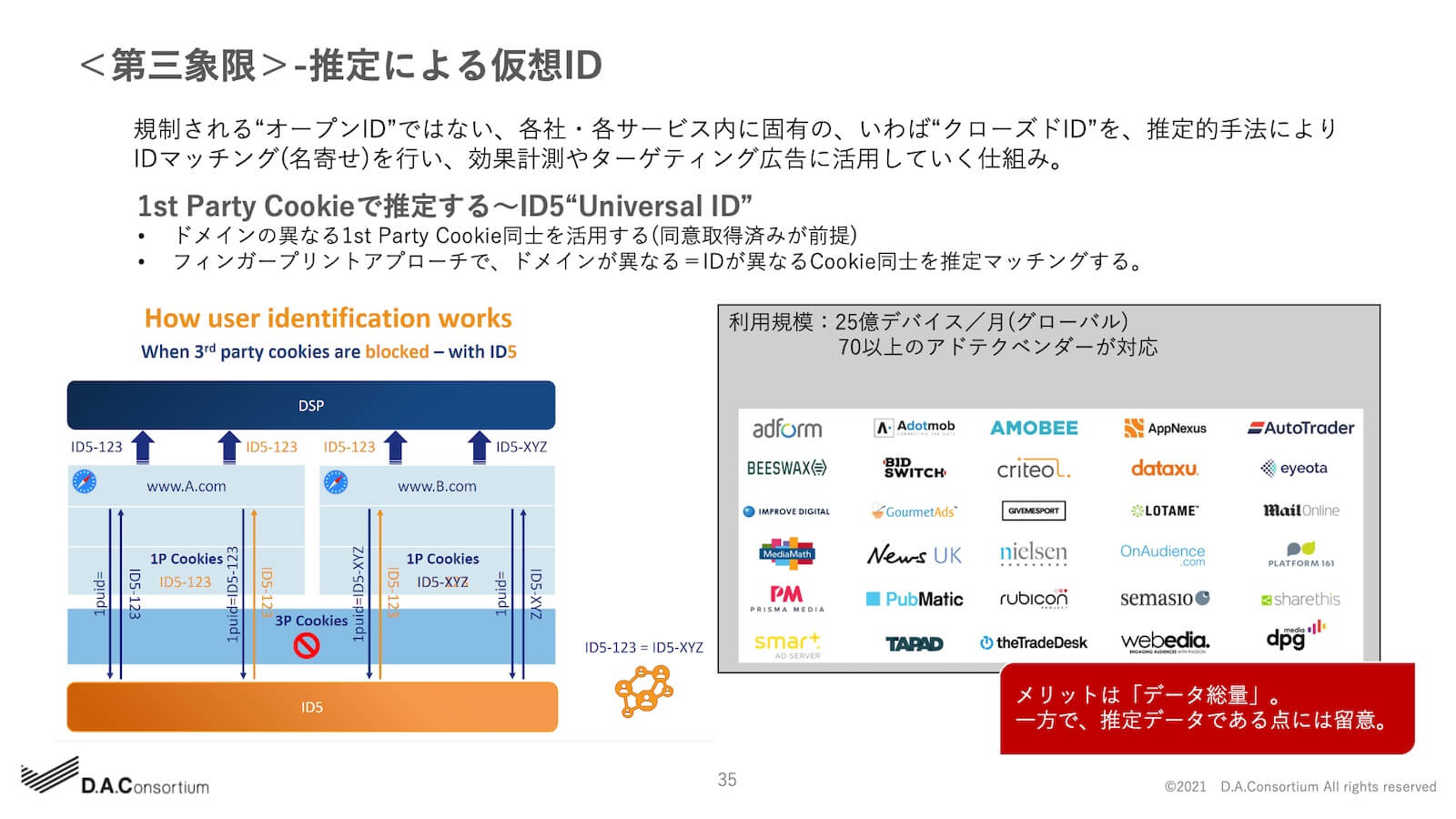 -推定による仮想ID
