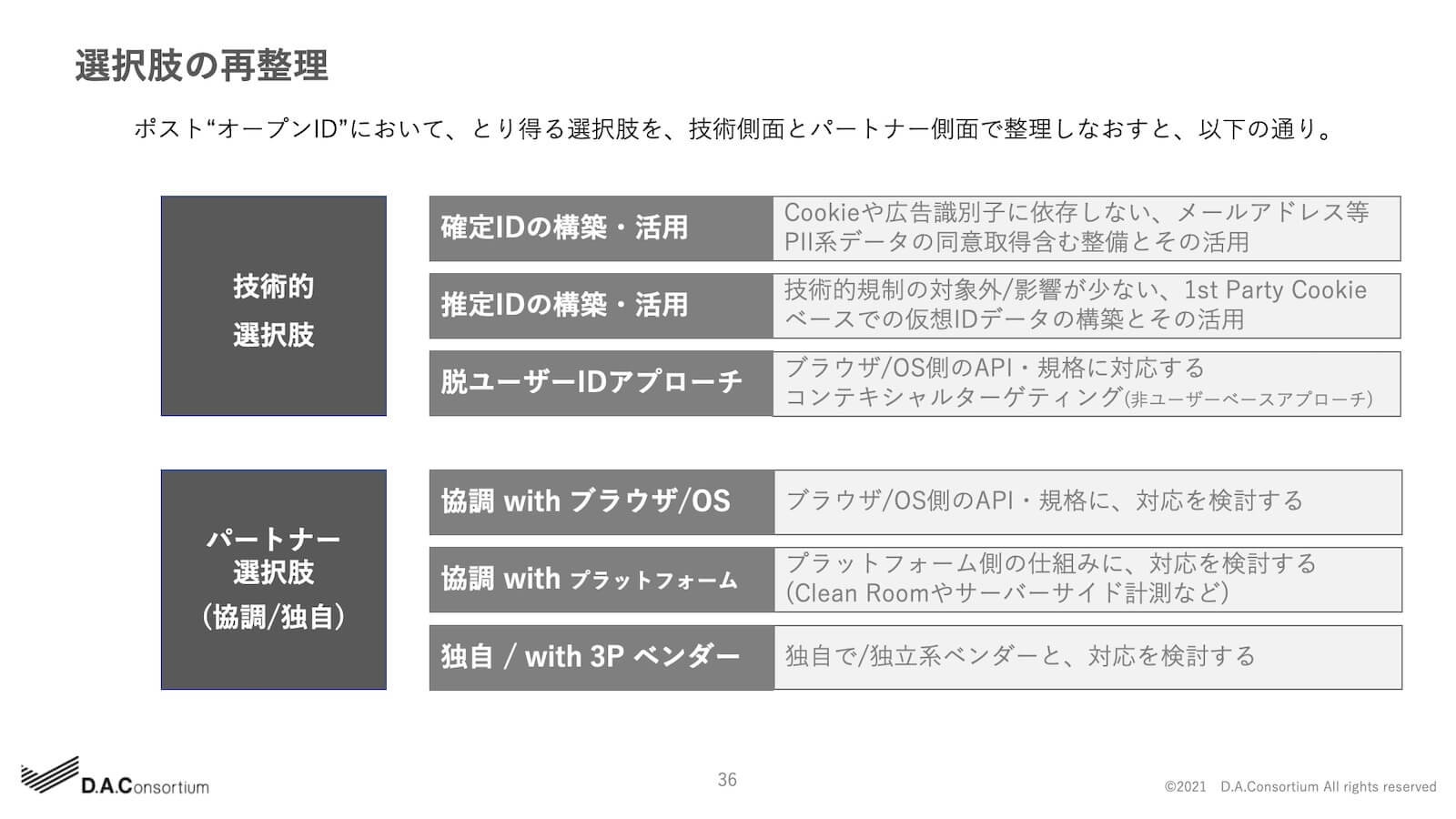 選択肢の再整理
