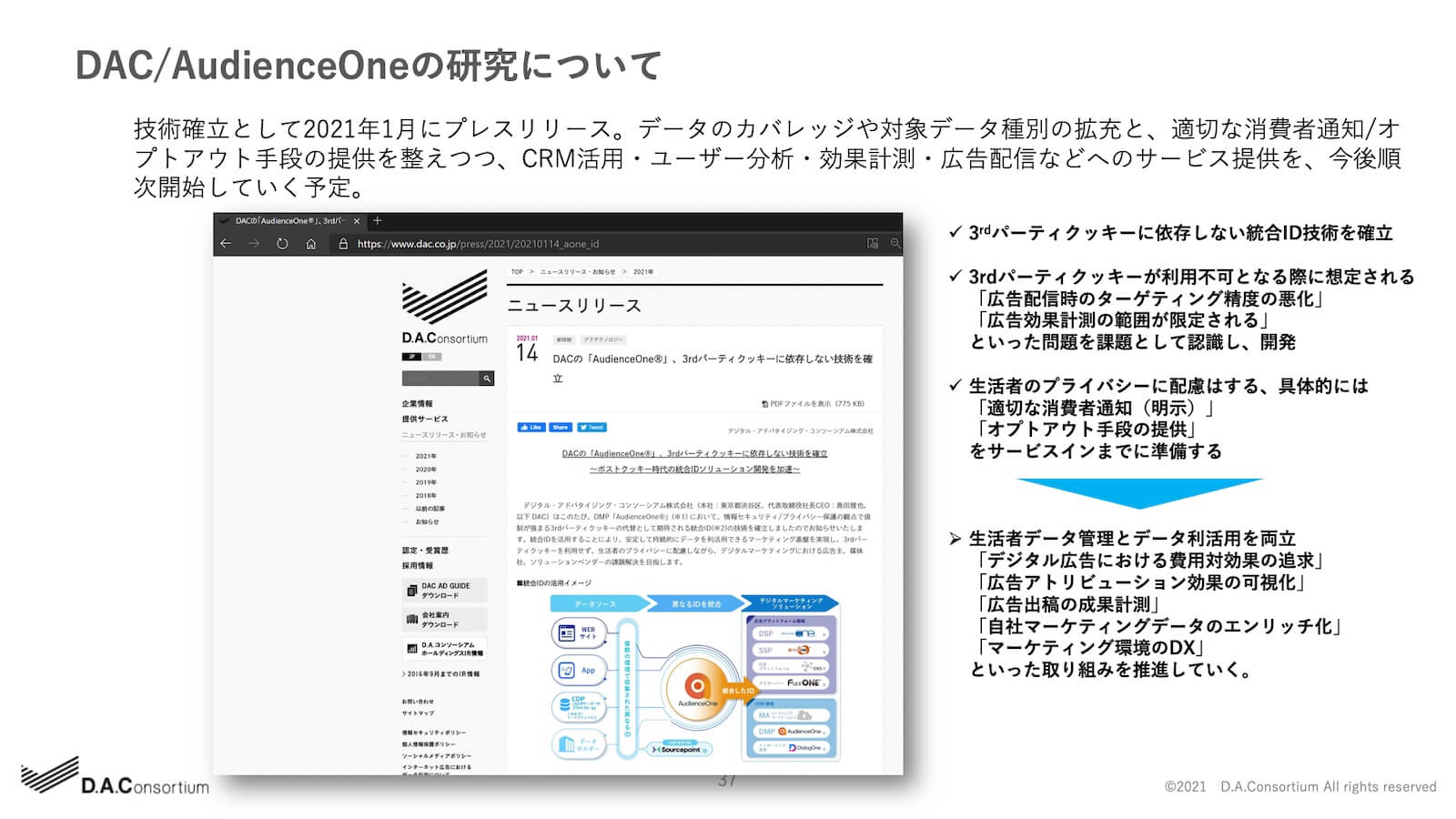 DAC/AudienceOneの研究について