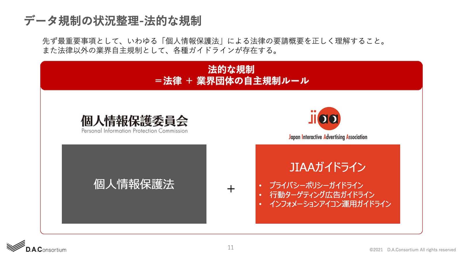 データ規制の状況整理-法的な規制