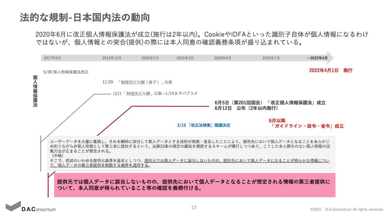 法的な規制-日本国内法の動向