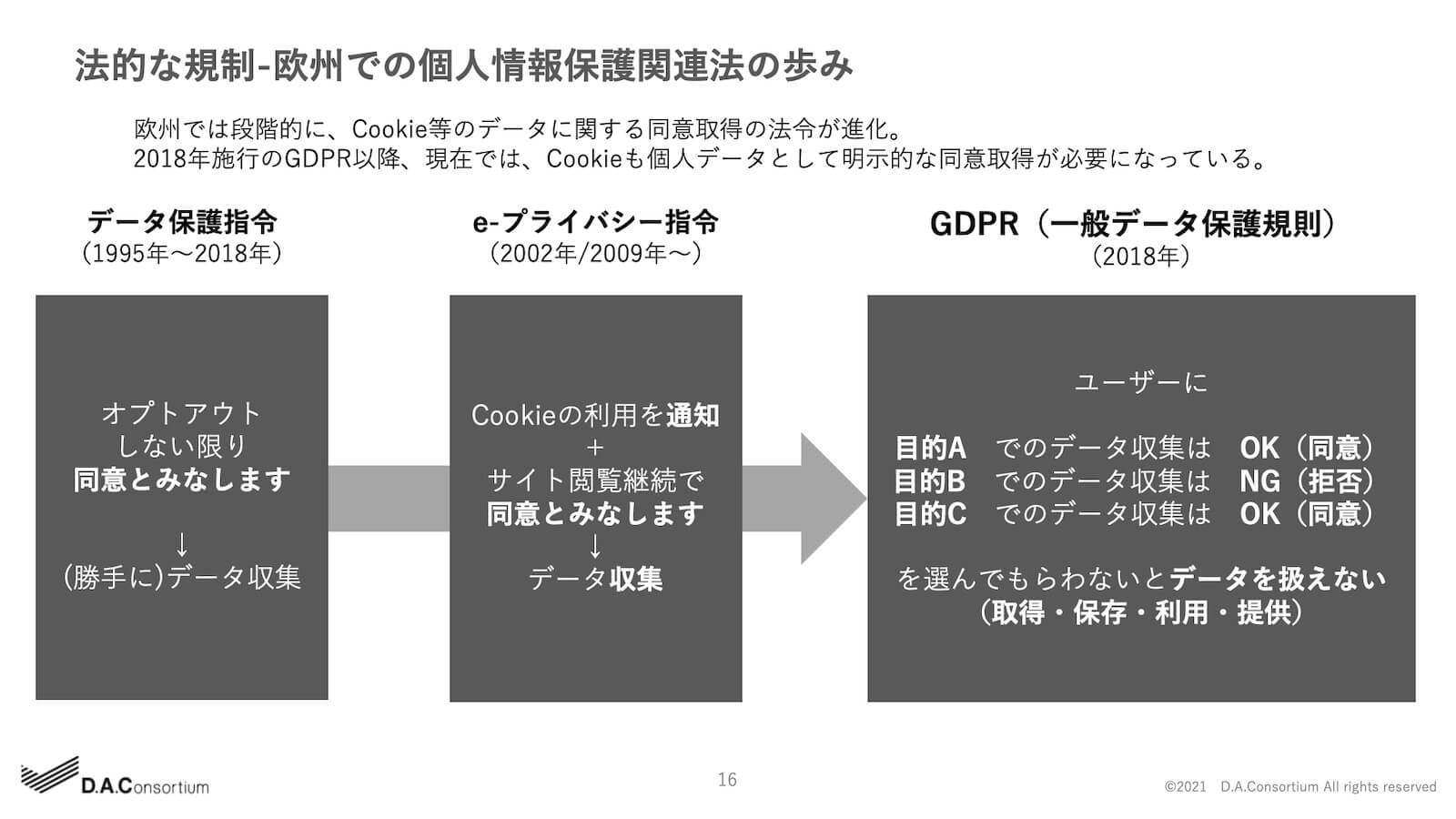 法的な規制-欧州での個人情報保護関連法の歩み