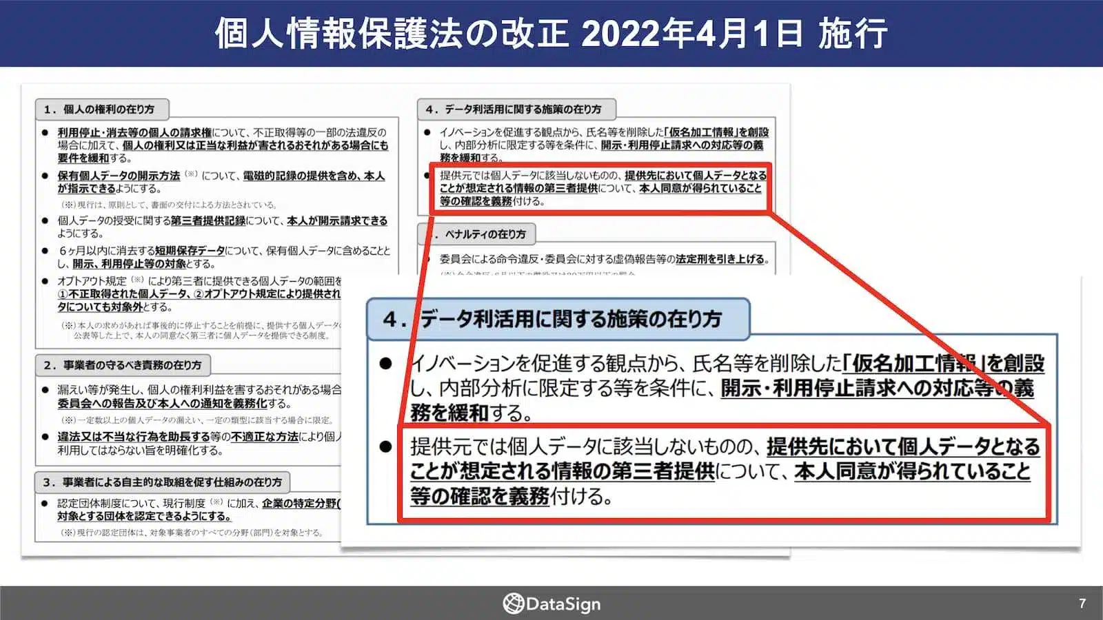 個人情報保護法の改正