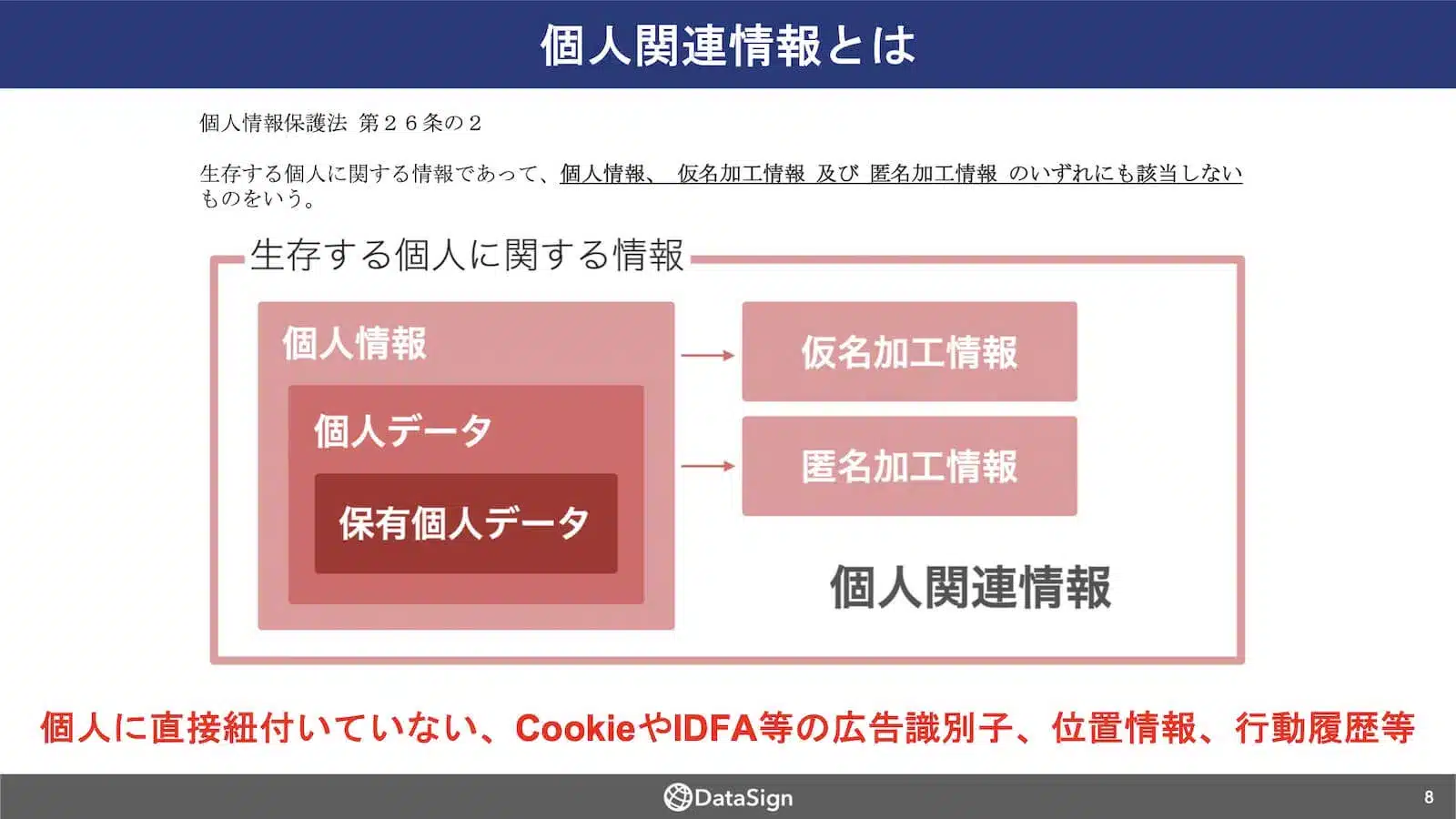 個人関連情報とは
