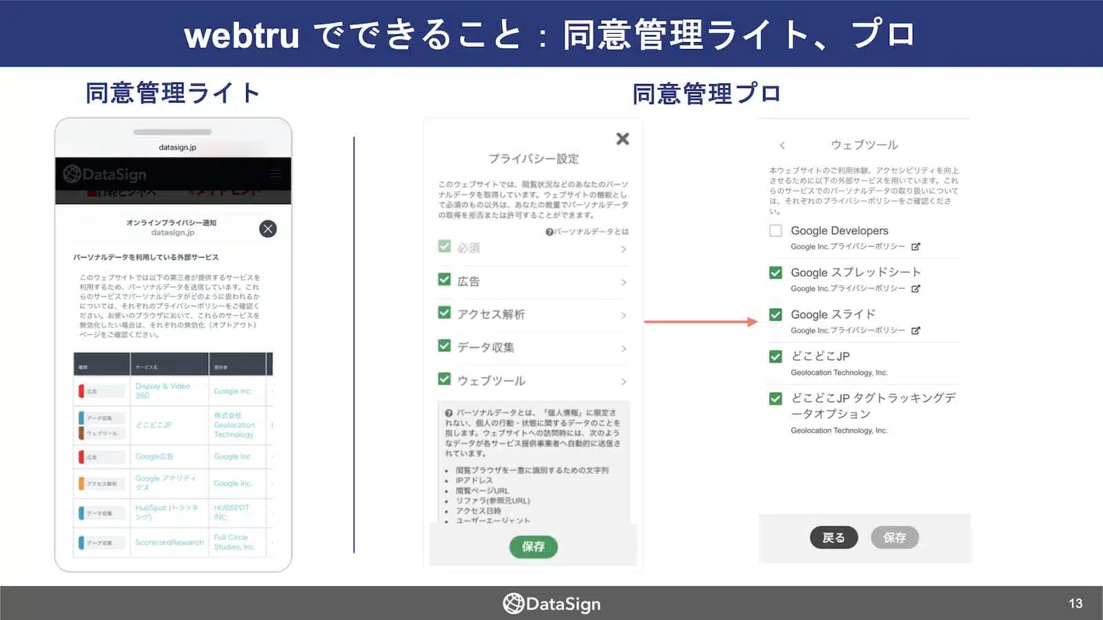 webtruでできること：同意管理