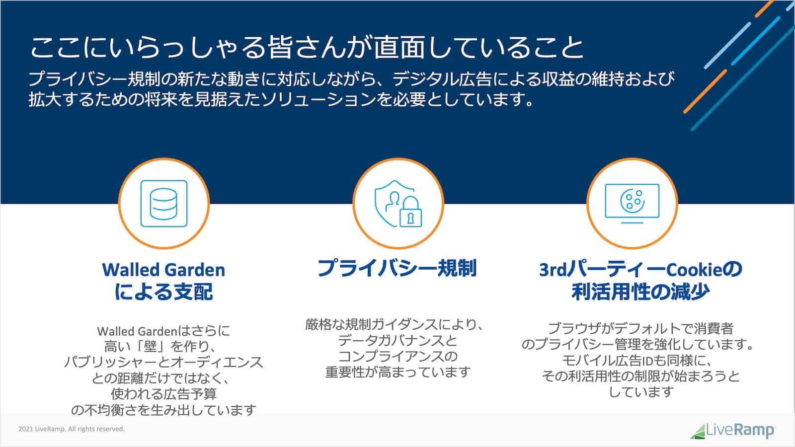 直面している3つの課題