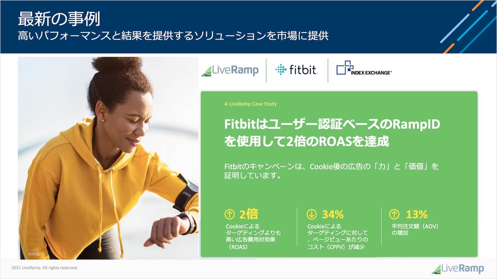 FitBitが行ったキャンペーンの事例