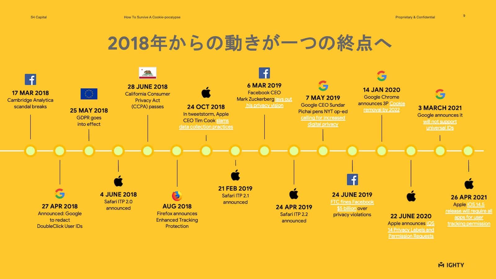 2018年から動きが一つの終点へ