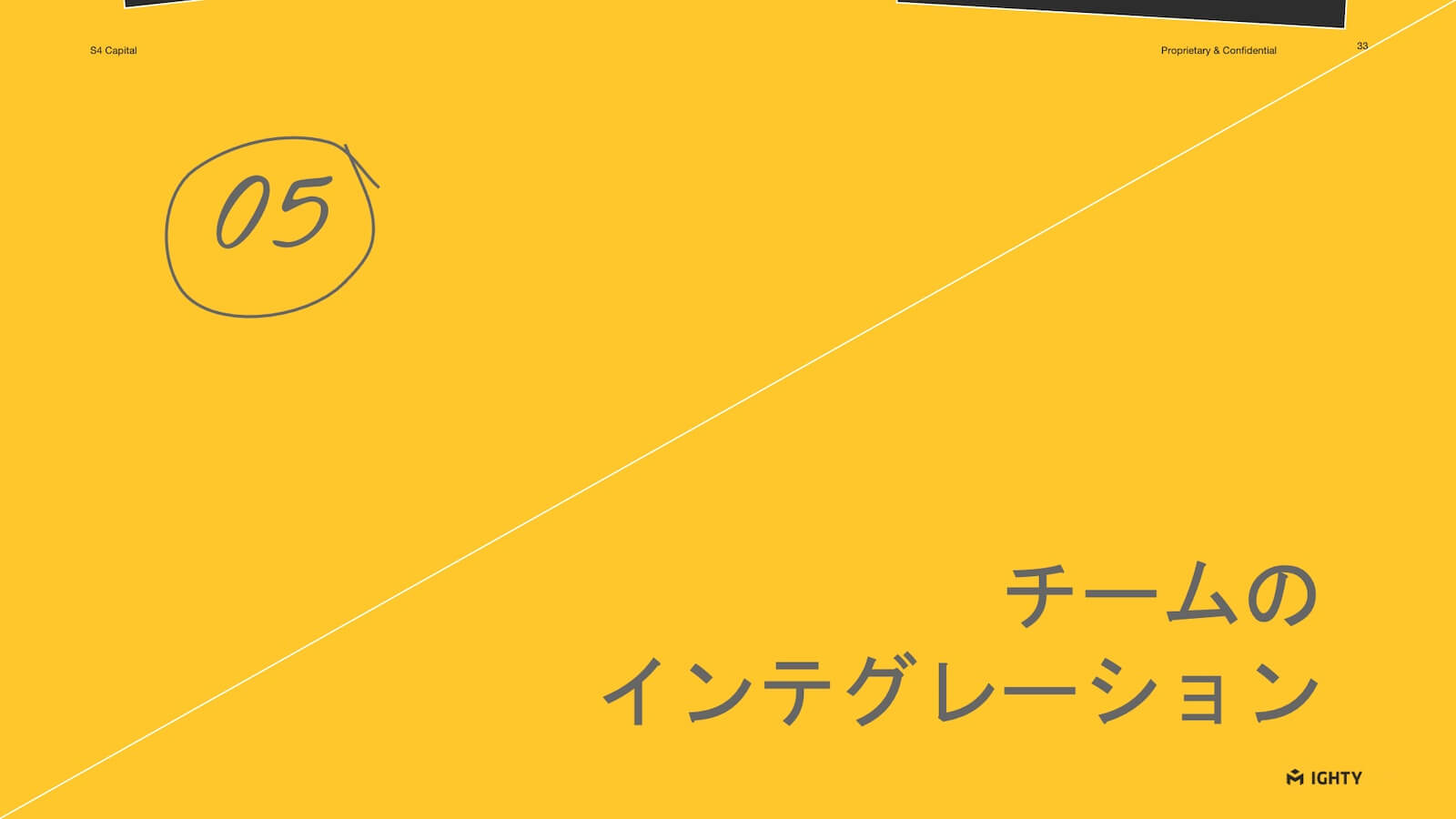 チームのインテグレーション