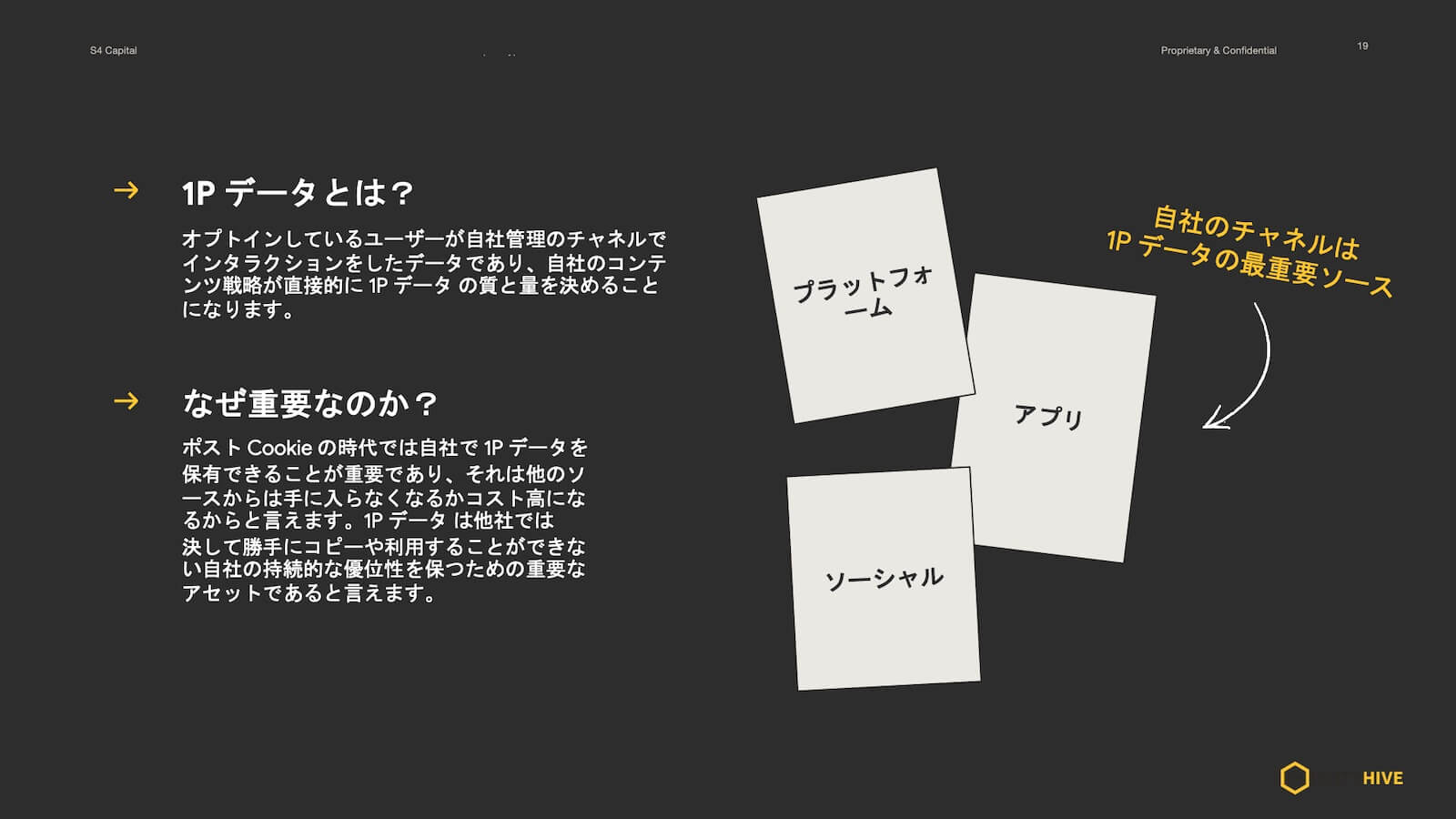 1P データとは？なぜ重要なのか？