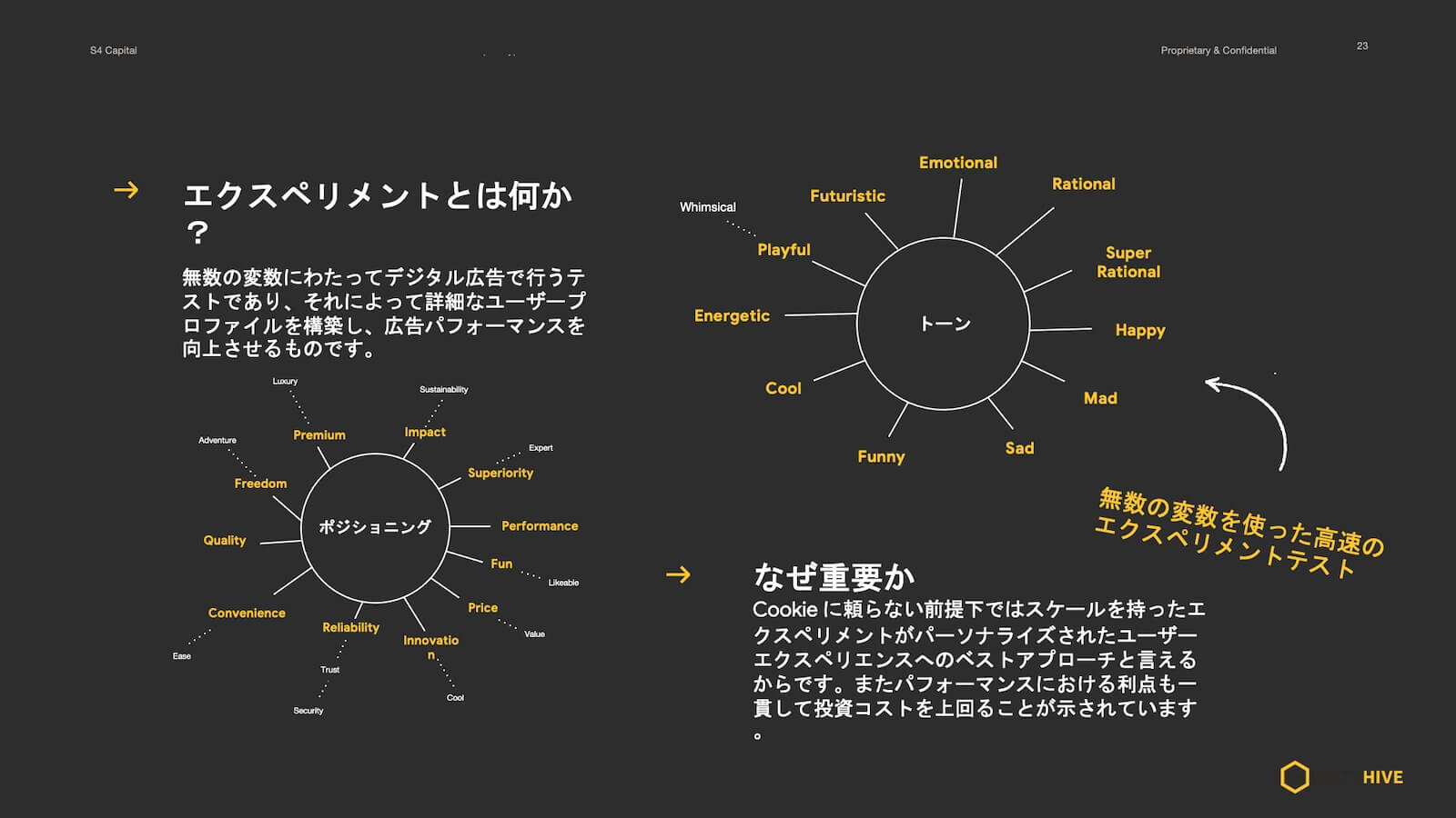 エクスペリメントとは何か？なぜ重要か