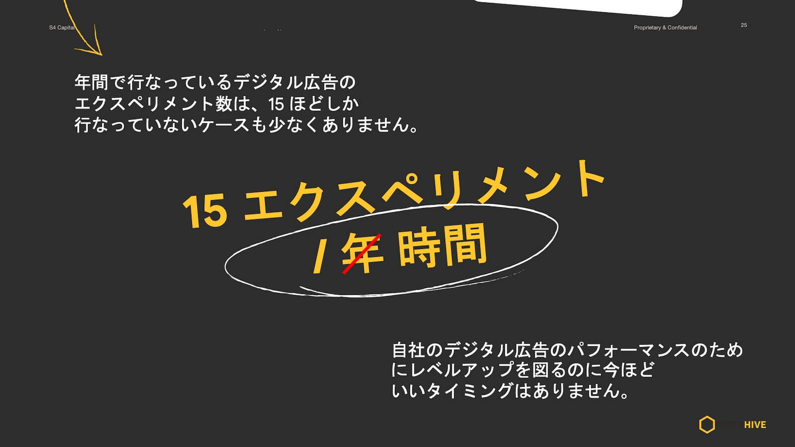 15エクスペリメント/時間
