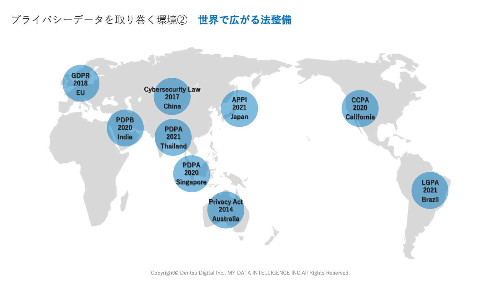プライバシーデータを取り巻く環境の変化