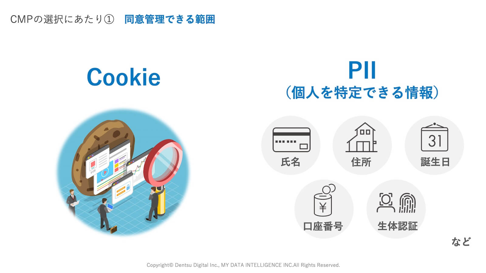 CMP選定のポイント：同意管理できる範囲