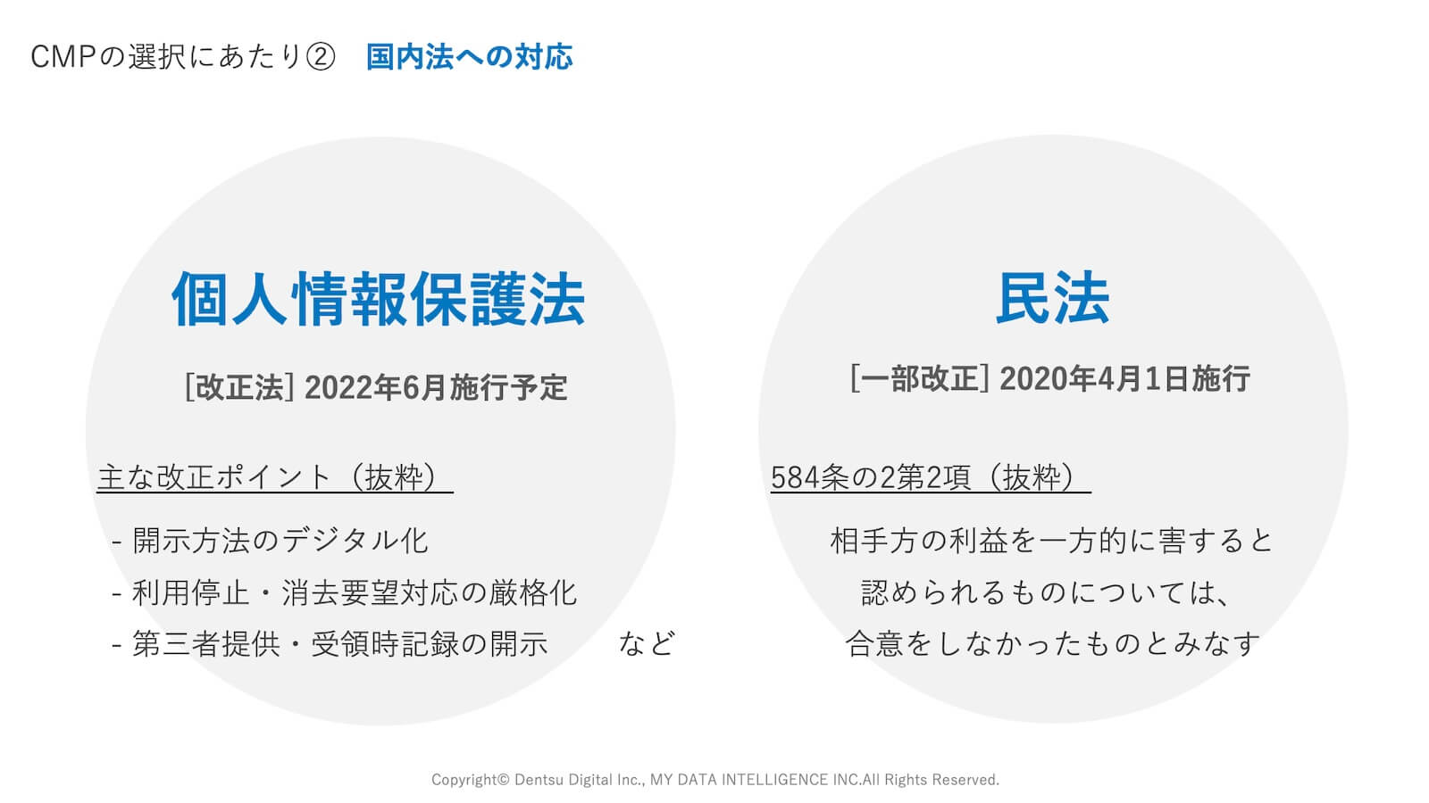 国内法への対応