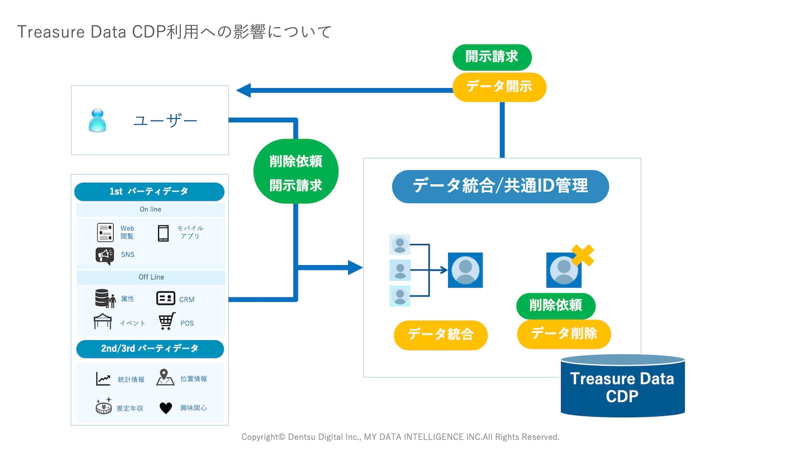 個人の権利の在り⽅と企業側に求められる対応_図