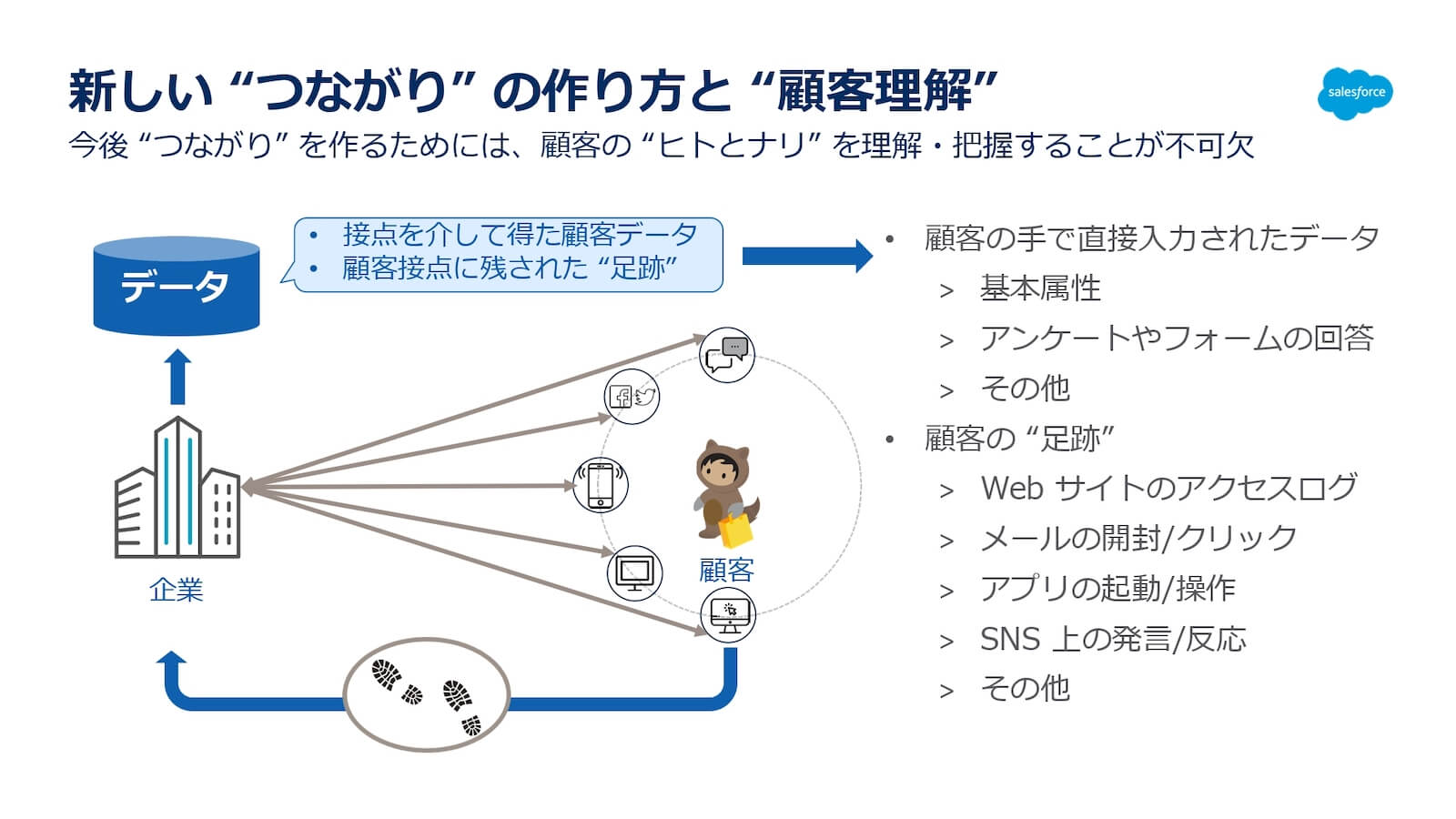 これからの“つながり”の作り方
