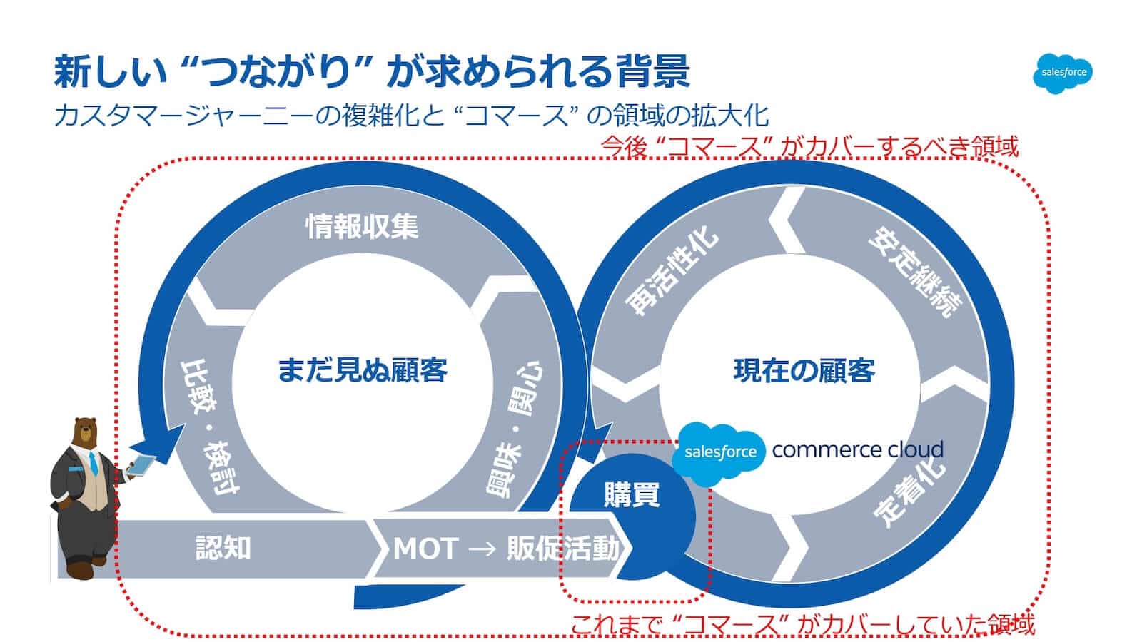 新しいつながりが求められる背景
