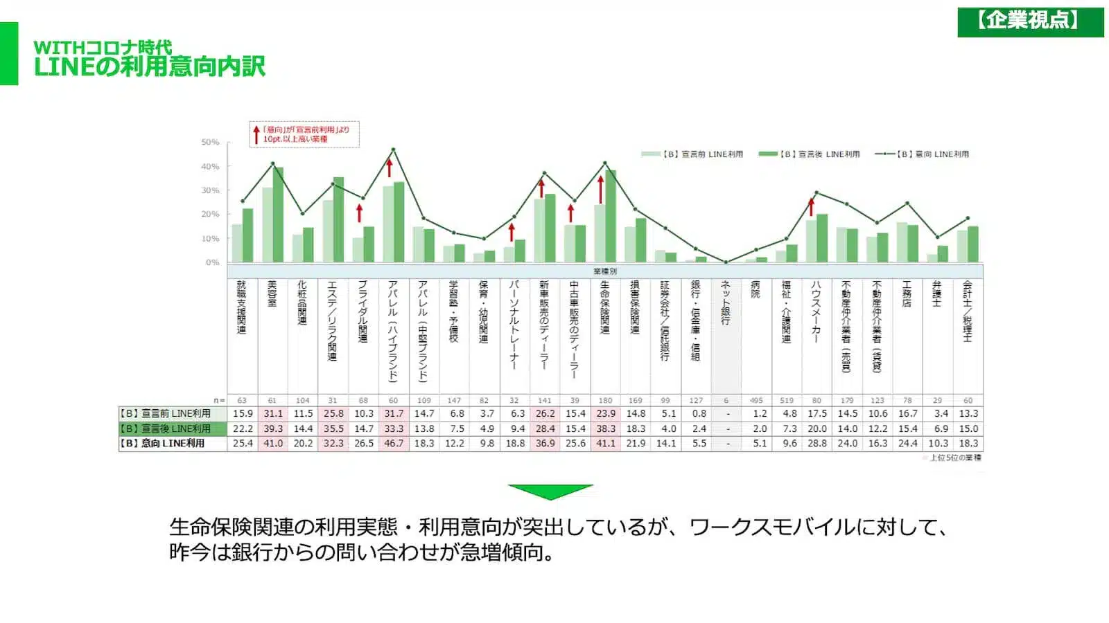 WITHコロナ時代_LINEの利用意向内訳