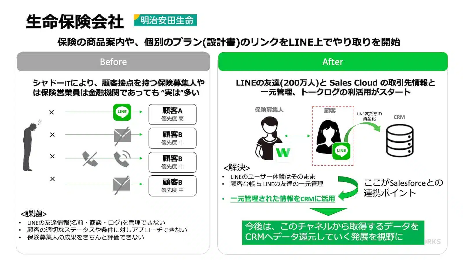 LINE WORKSの活用事例・１（明治安田生命）