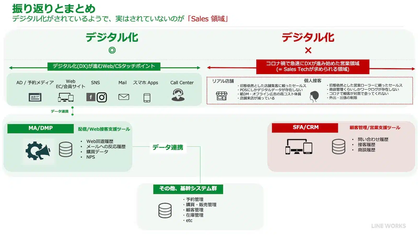 振り返りとまとめ