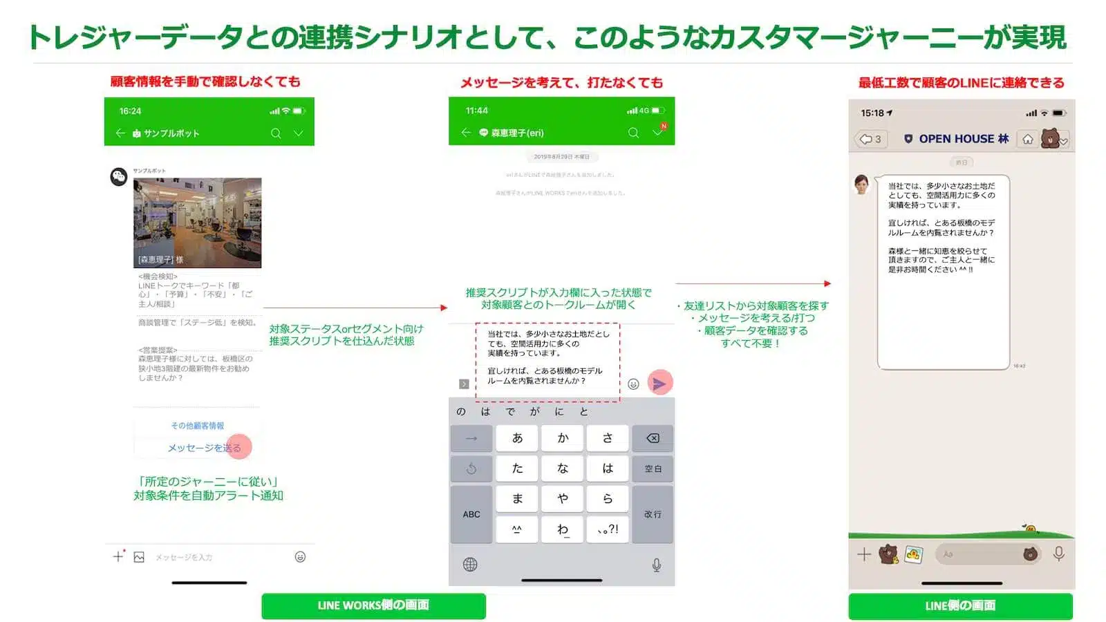 トレジャーデータとの連携シナリオ