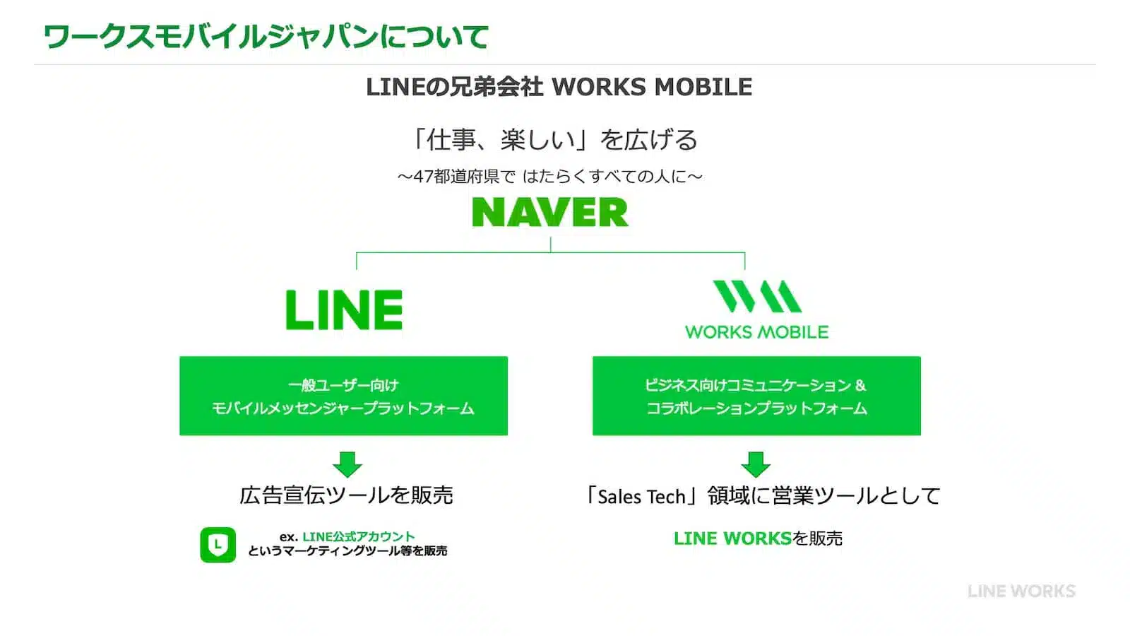 ワークスモバイルジャパンについて