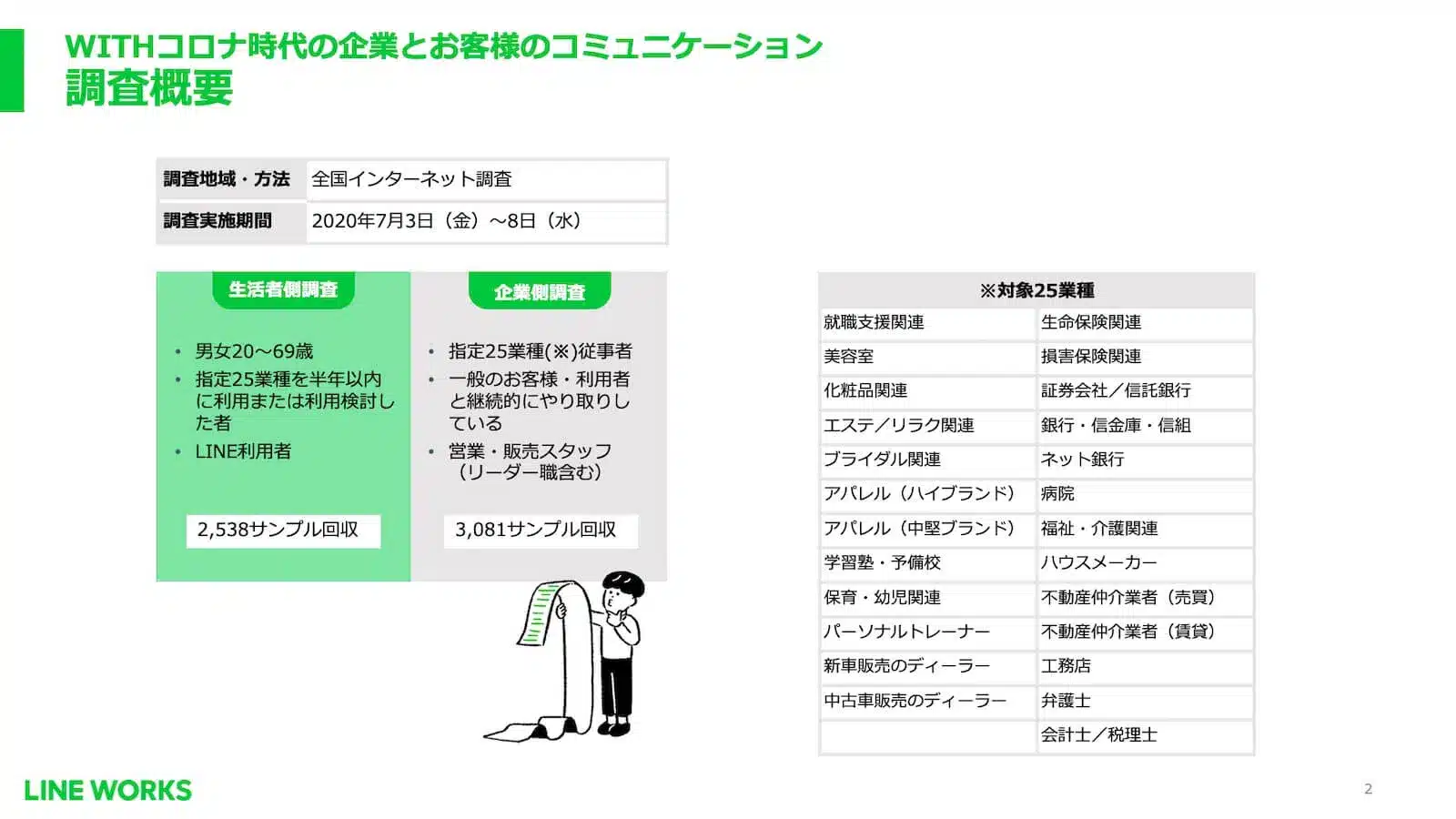 WITHコロナ時代の企業とお客様のコミュニケーション_調査概要