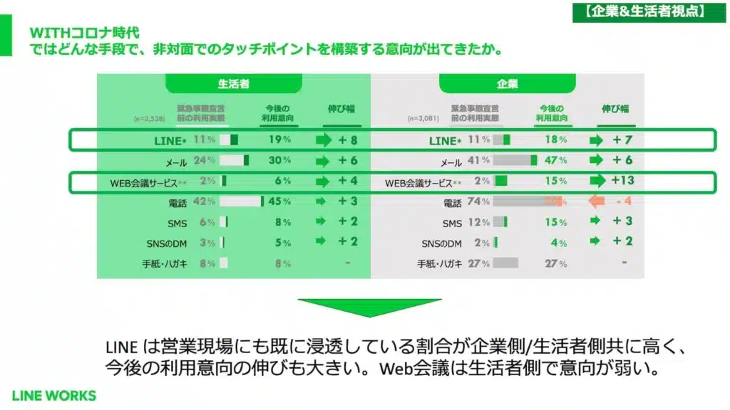 WITHコロナ時代の企業とお客様のコミュニケーション_企業＆生活者視点