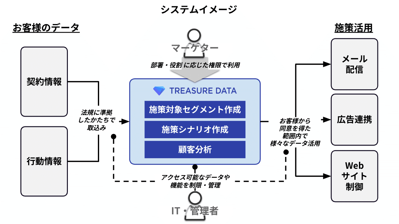 softbank-casestudy-image-1