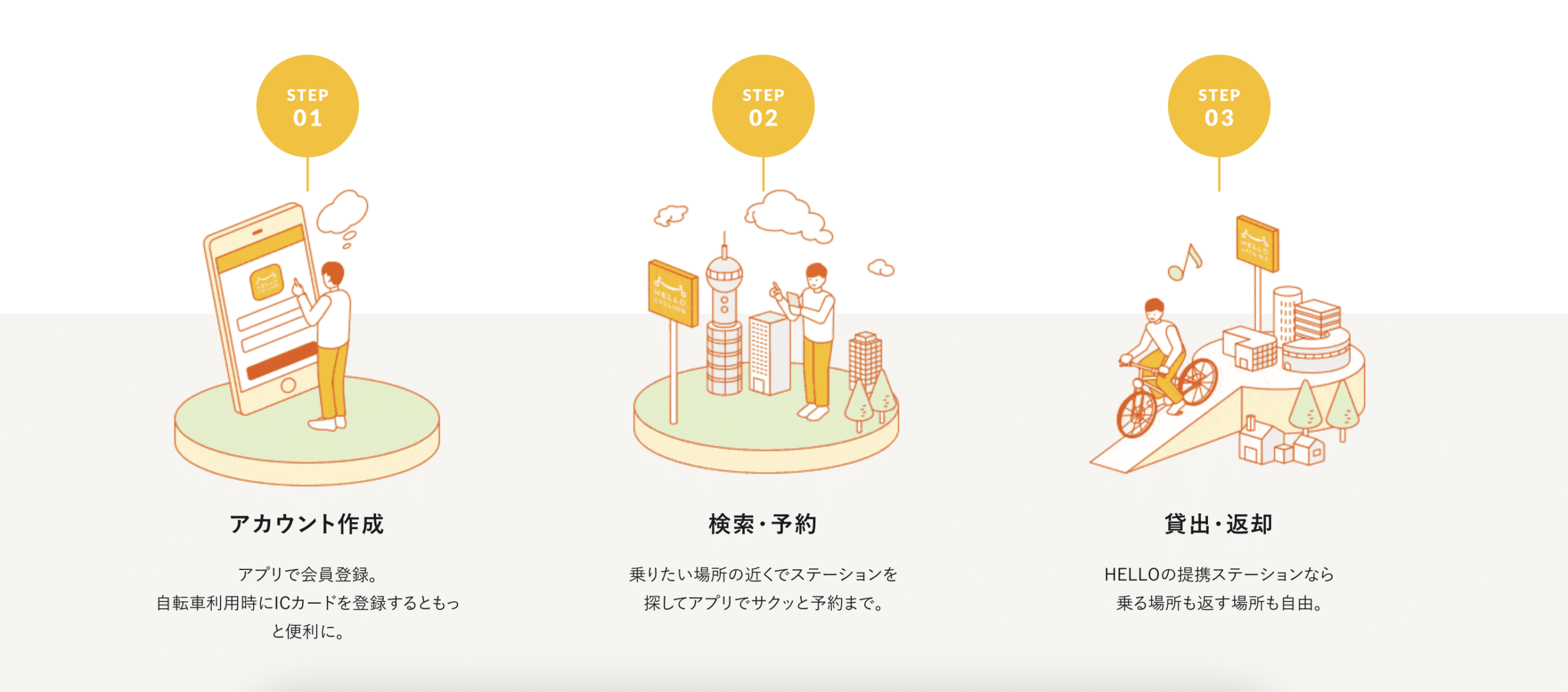 HELLOCYCLING_ご利用方法