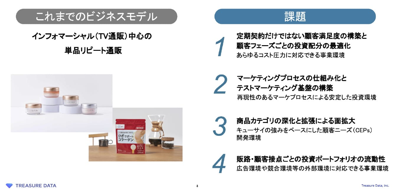 これまでのビジネスモデル：
インフォマーシャル（TV通販）中心の単品リピート通販。
課題：
1. 定期契約だけではない顧客満足度の構築と顧客フェーズごとの投資配分の最適化。あらゆるコスト圧力に対応できる事業環境。
2. マーケティングプロセスの仕組み化とテストマーケティング基盤の構築。再現性のあるマーケプロセスによる安定した投資環境。
3. 商品カテゴリの深化と拡張による面拡大。キューサイの強みをベースにした顧客ニーズ（CEPs）開発環境。
4. 販路・顧客接点ごとの投資ポートフォリオの流動性。広告環境や競合環境の外部環境に対応できる事業環境。