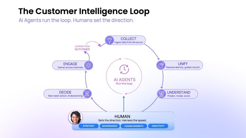 customer-intelligence-loop