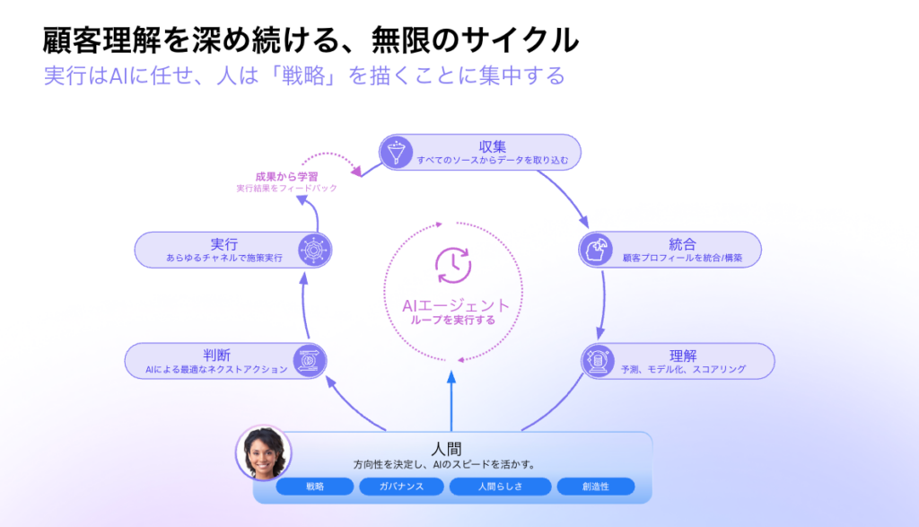 customer-intelligence-loop-jp