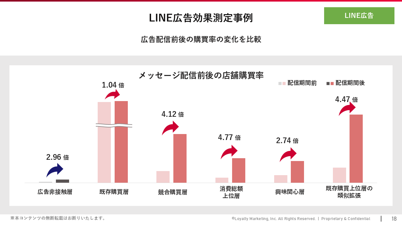 line-yahoo-seminar-6