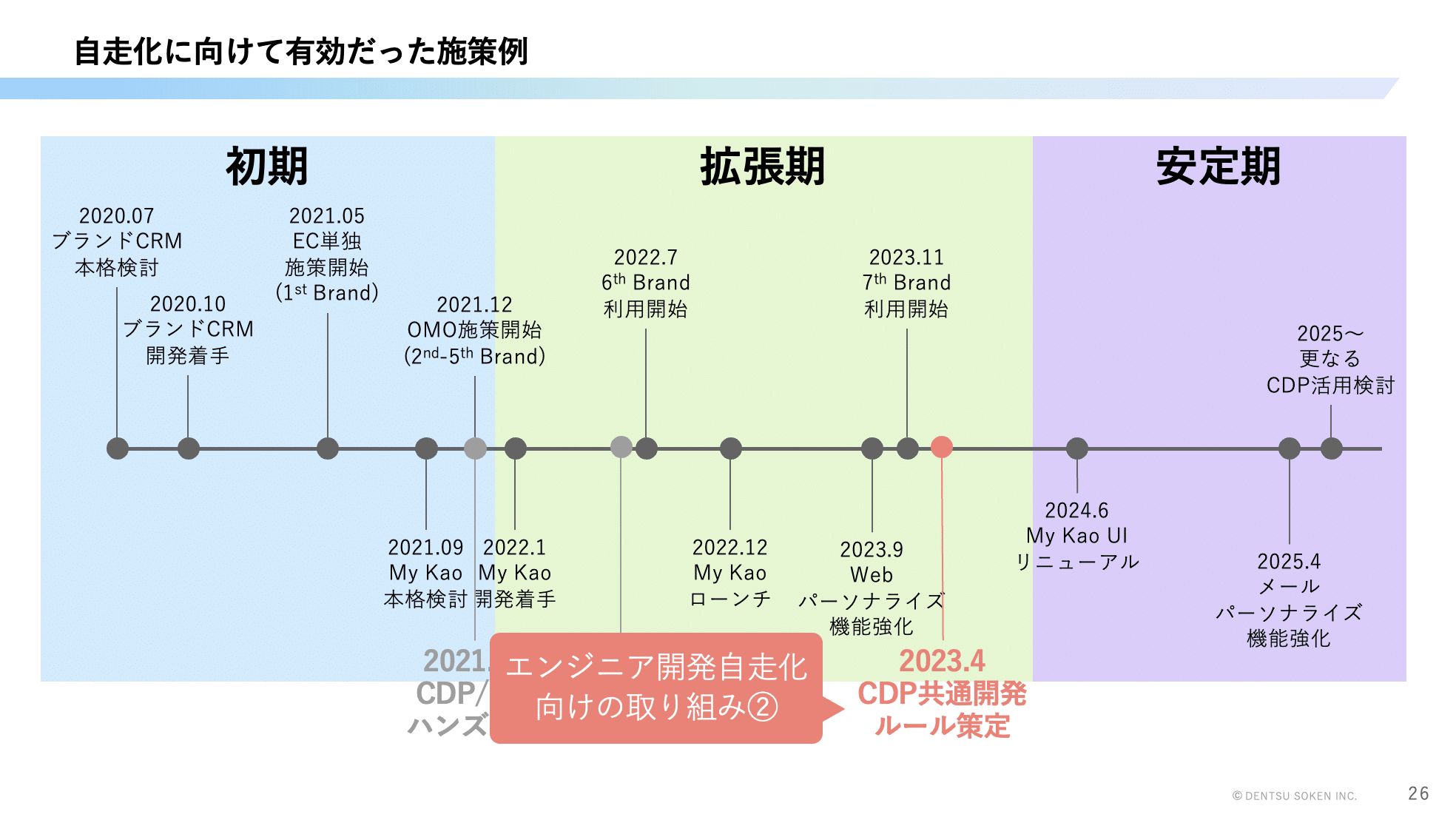 tdcw2025-kao-dentsusoken-10