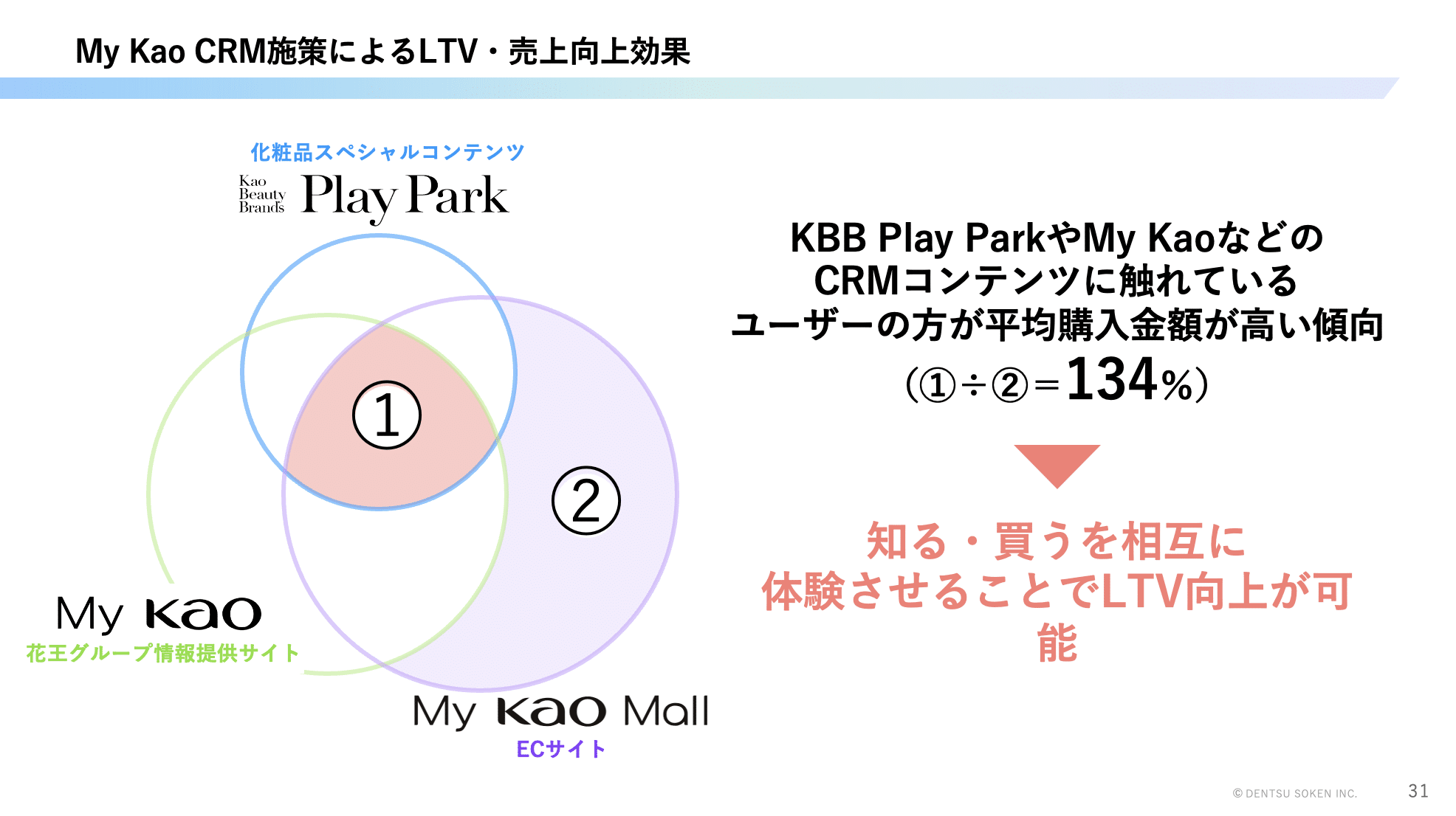 tdcw2025-kao-dentsusoken-14