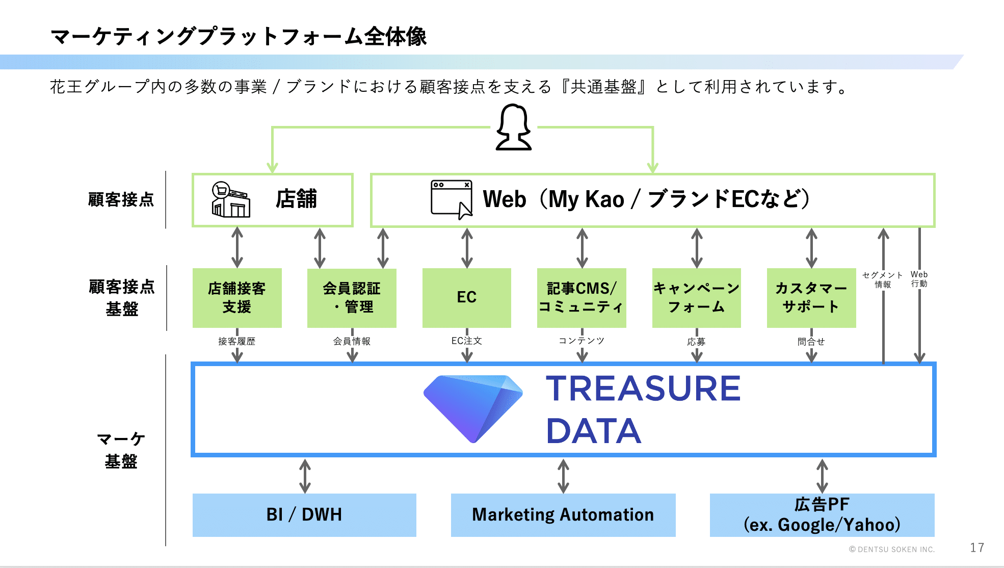 tdcw2025-kao-dentsusoken-7
