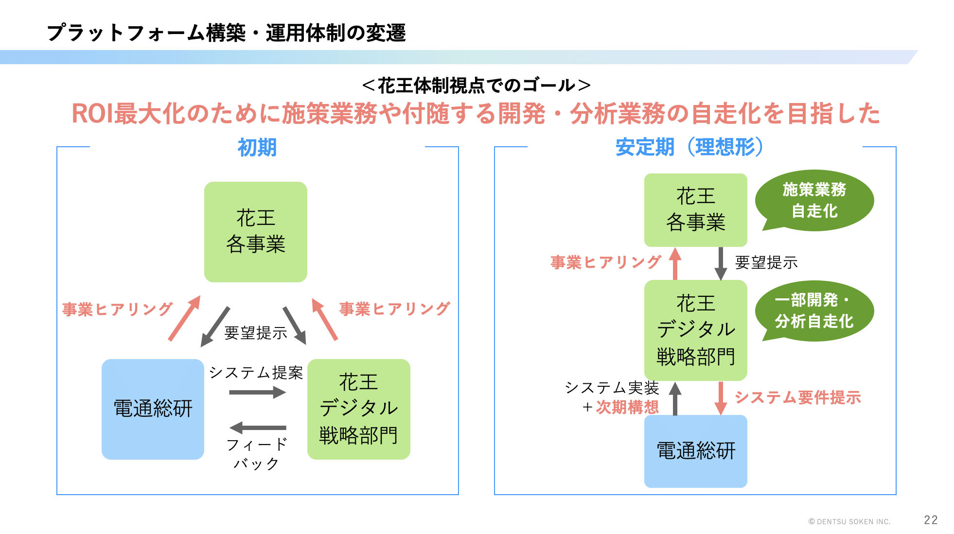tdcw2025-kao-dentsusoken-9